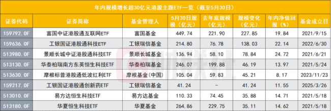 超百億資金涌向科創(chuàng)ETF