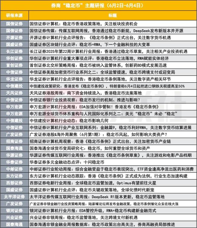 穩(wěn)定幣立法引爆券商研究熱潮 研報密集發(fā)布