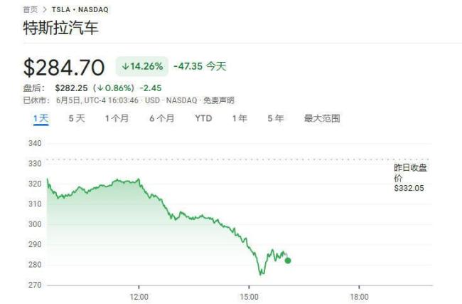 特朗普馬斯克開撕 相互猛烈攻擊 關(guān)稅與彈劾爭(zhēng)議升級(jí)