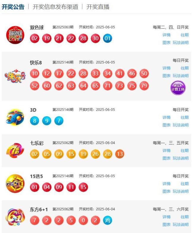 井噴！雙色球開出12注700萬,！快樂8同現(xiàn)500萬大獎
