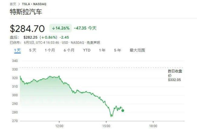 特朗普：馬斯克瘋了；馬斯克：特朗普應該被彈劾