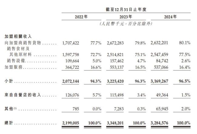 滬上阿姨加盟商困在“優(yōu)惠”里,，“流水五六千，實(shí)收兩三千”