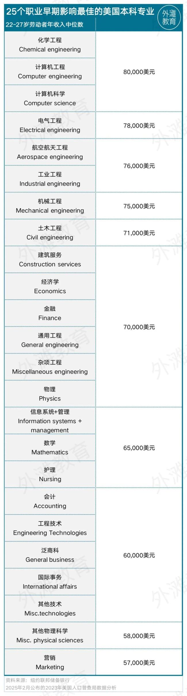 數(shù)學(xué)家當(dāng)選總統(tǒng),，曾兩奪奧數(shù)金牌！學(xué)好數(shù)學(xué)的含金量還在上升：數(shù)學(xué)思維改變世界