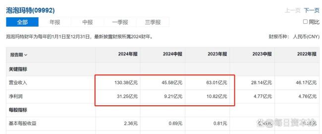 國(guó)外瘋搶,，泡泡瑪特當(dāng)心泡泡 全球熱潮下的隱憂