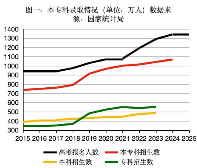 這十年，高考什么變了 報名人數(shù)首降