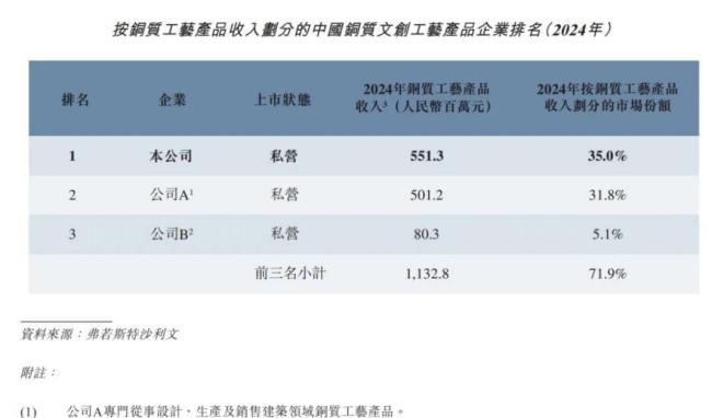 “中年人的泡泡玛特”铜师傅冲击上市 雷军系持股助力