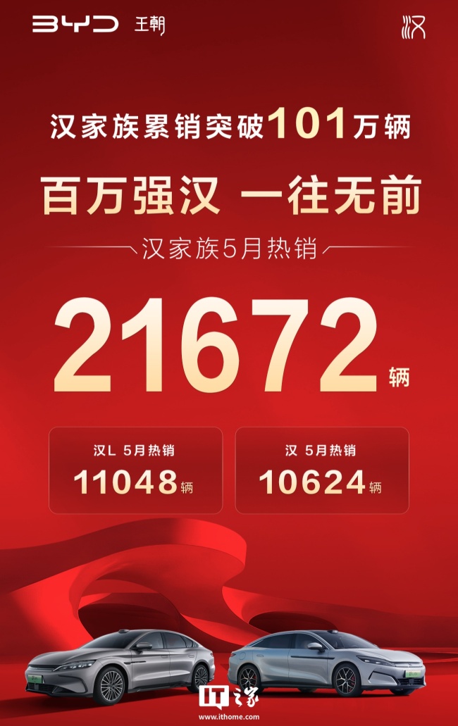 比亞迪漢家族累銷突破101萬輛 5月銷量再創(chuàng)新高