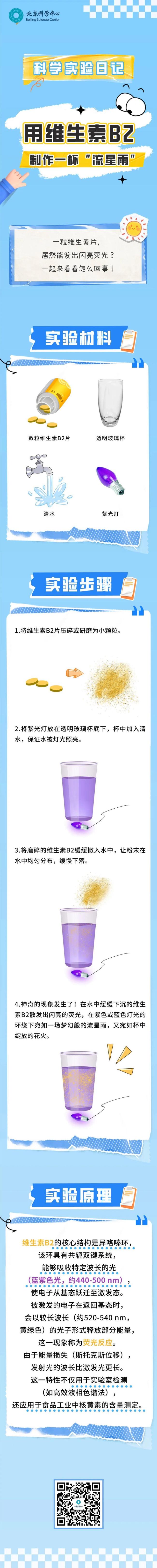 用维生素B2制作一杯“流星雨”
