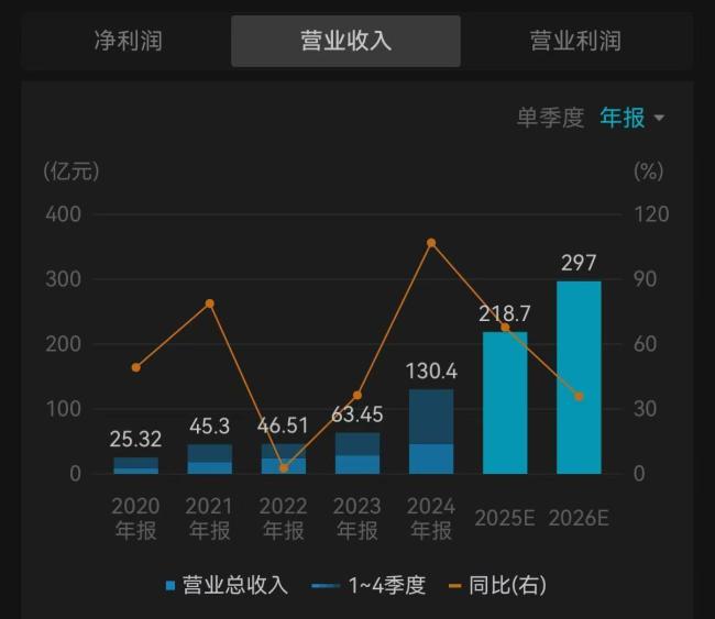 新一轮“造富”河南赢了吗 新消费企业崛起引发关注