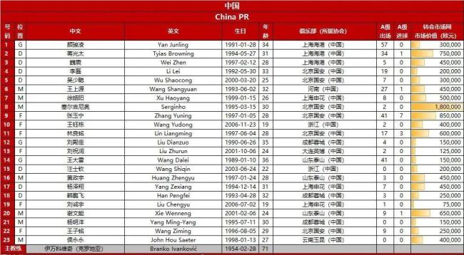 國足vs巴林首發(fā)陣容出爐