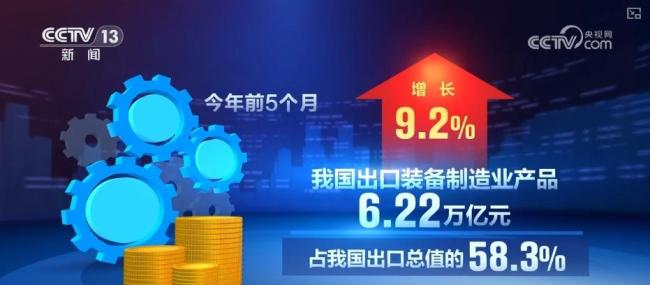 8组数据看我国外贸亮点 增长态势延续