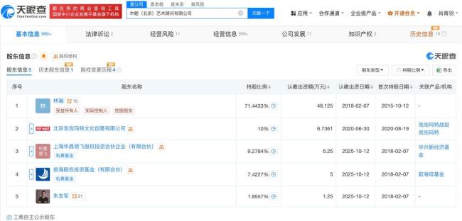 泡泡玛特为木木美术馆第二大股东 Labubu爆火带动关注