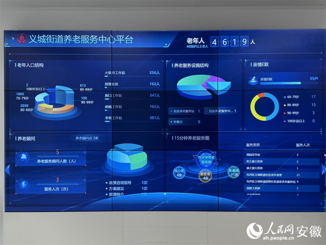 合肥市包河区义城街道养老服务中心平台。人民网 吕欢欢摄