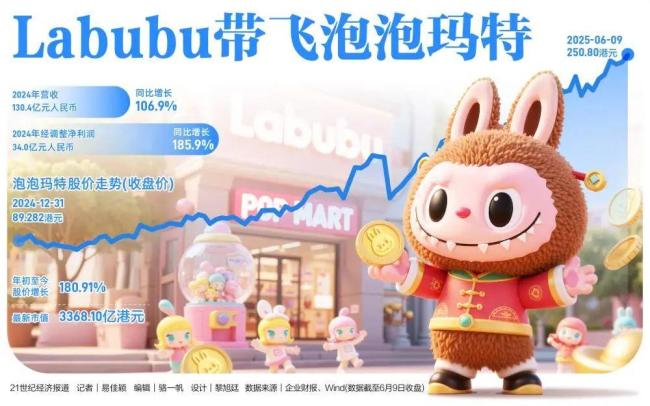 鹿晗有隐藏款labubu 存款5万送盲盒引热议