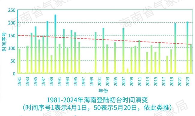 登陆我国的初台风“最爱”在哪上岸 万宁最频