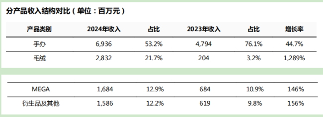 泡泡瑪特能否重構全球潮玩版圖 情緒消費引領變革