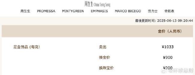 金飾克價(jià)3天漲30元