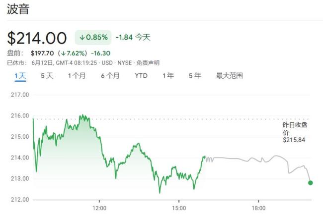 波音6年巨虧360億美元后再遭重創(chuàng) 787首起空難