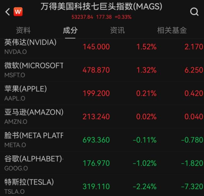 甲骨文大漲逾13% 業(yè)績超預(yù)期帶動股價