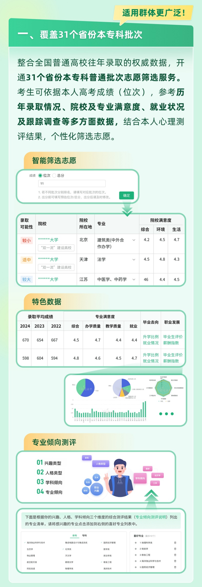 @高考生 官方帮你报志愿 解锁适合你的大学和专业