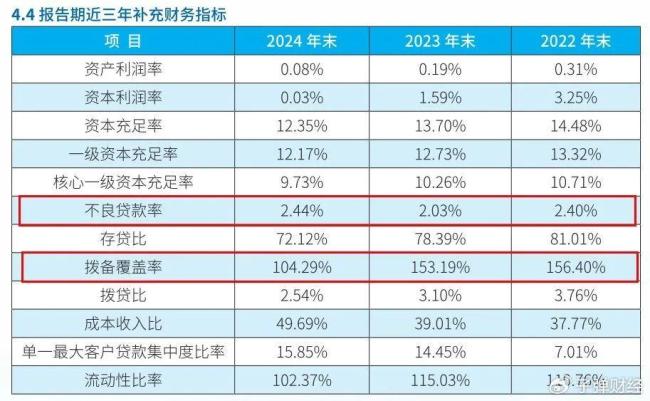 廊坊银行追债超2亿背后：地产包袱犹在，改革化险持续推进