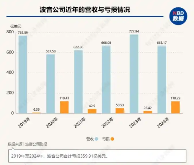 787“梦想客机”首次致命空难：印客机事故对波音造成致命打击