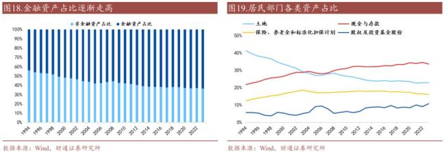 2025年全國定期存款到期規(guī)模，存款利率下降后,，還有沒有存款定期化,？