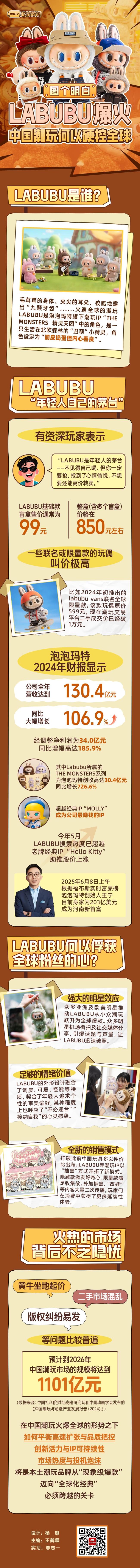 中国潮玩何以硬控全球 LABUBU的走红秘籍