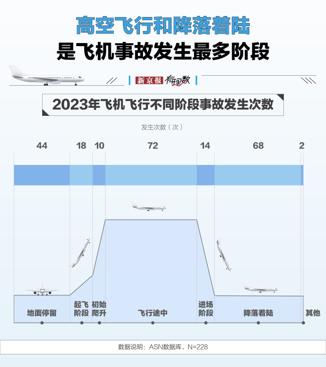 航空安全數(shù)據(jù)透視 波音787首例全損墜機事故
