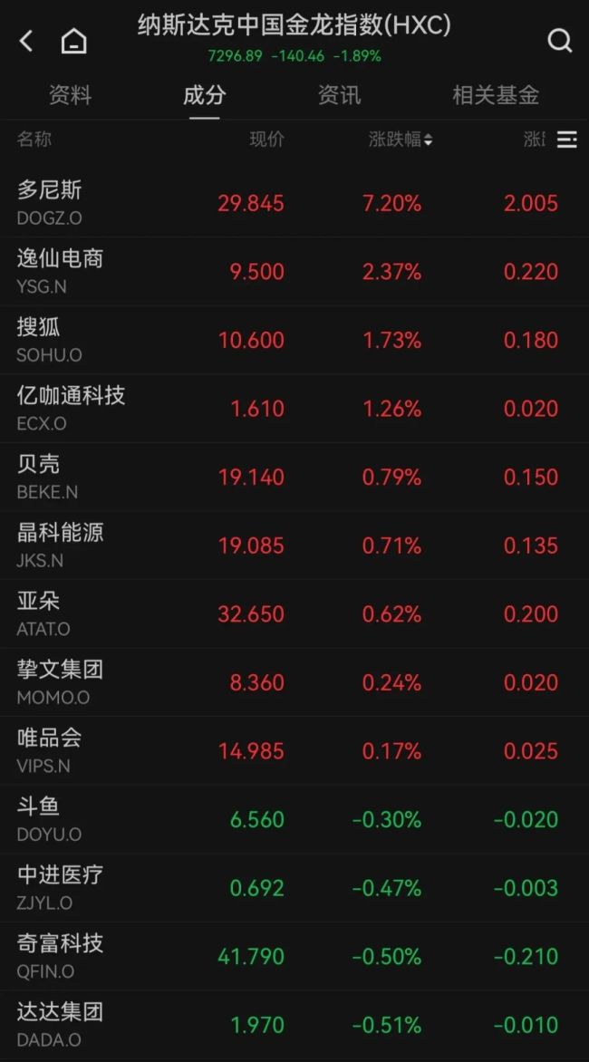 昨夜“恐慌指数”飙升 中东局势紧张引发市场动荡