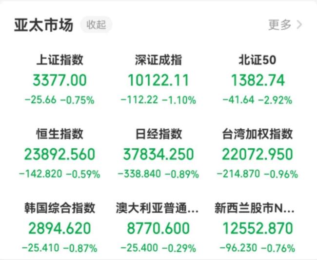 中东紧张局势升级哪些资产是避风港 黄金股与高股息资产受青睐