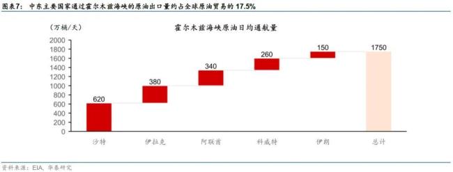 以伊沖突持續(xù)升級(jí),，對(duì)全球市場(chǎng)影響多大 油價(jià)與避險(xiǎn)情緒齊升