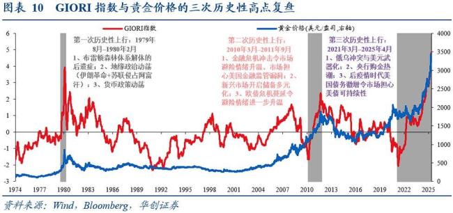 黄金再次突破3400美元 还能继续追吗 地缘冲突推升金价