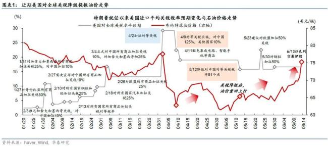 伊以沖突升級將有何影響