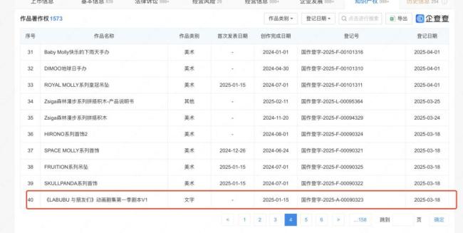 Labubu为何能拿下全球顶流宝座 Z世代情感消费的崛起