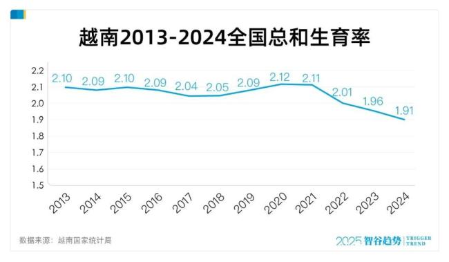 徹底取消計(jì)劃生育,，什么信號(hào),？