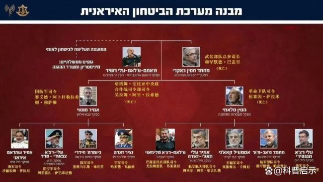 伊朗导弹射程数量和战术究竟什么样 反击展现实力