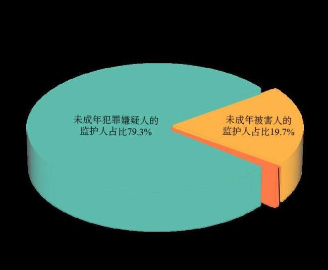 最高检发布未检白皮书 强化未成年人综合司法保护