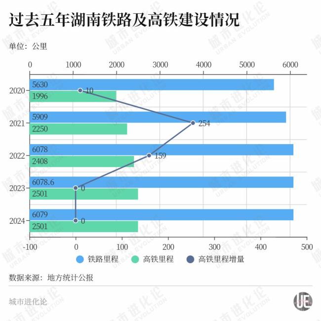 连续“零增长”，这个中部大省开始发力了！