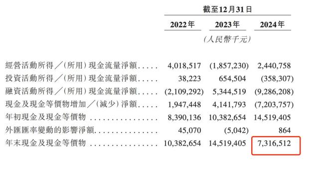 董事长三年薪酬2200万，紫光股份带着近800亿负债赴港输血 债务压力加剧
