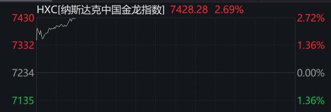 黃金油價深夜跳水 伊以局勢緩和引發(fā)市場波動