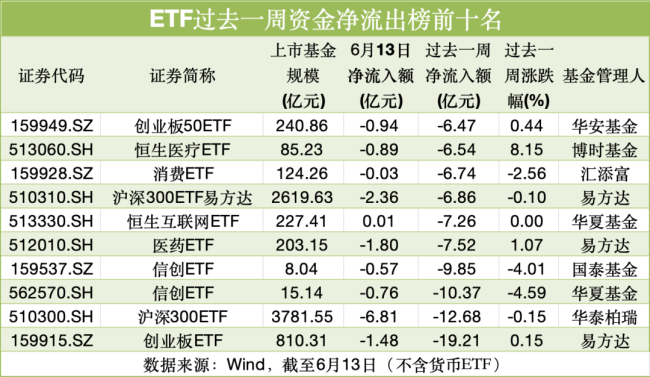炙手可热，“吸金”超百亿！