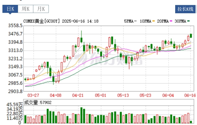 成品油涨价成定局 后续会下调吗？