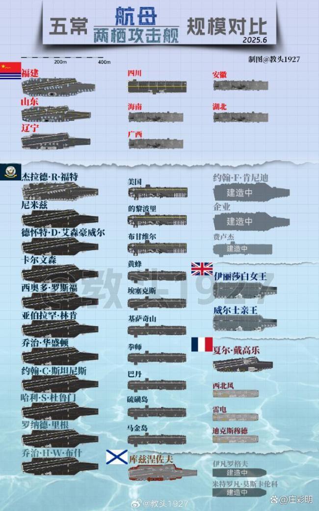 福建舰服役在即对世界意味着什么 海权战略的历史性转变
