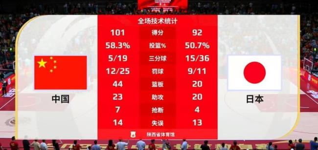 中國女籃戰(zhàn)勝日本女籃