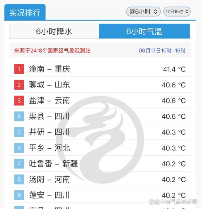今年夏天会出现极端高温吗 川渝热力值“封顶”