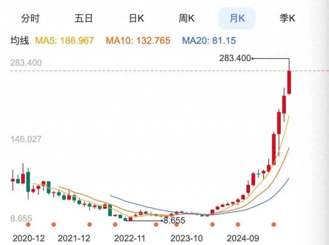 全网在等抄底泡泡玛特？资本市场率先给这场狂欢降温