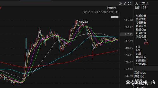 業(yè)內(nèi)：警惕A股風(fēng)格大切換 市場信號顯現(xiàn)