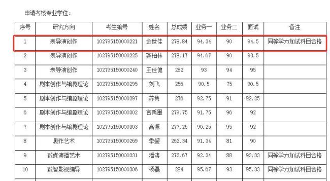 黄晓明上戏考博落榜
