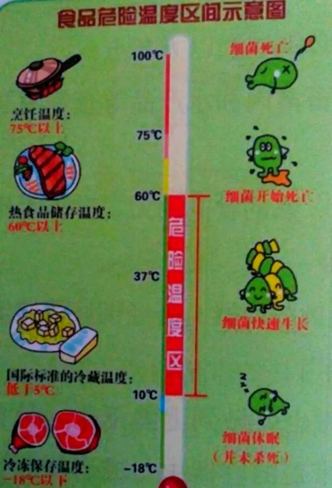 为什么不要反复化冻肉？感染致命菌的风险升高